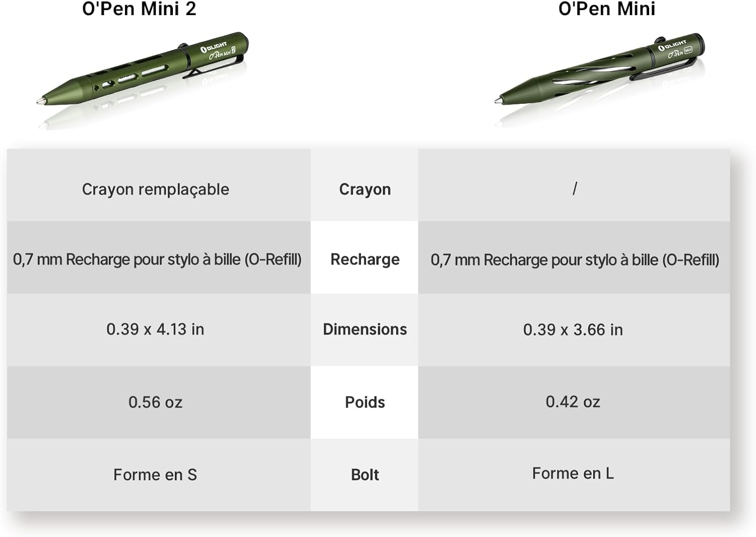 Stylo 2 en 1 : Stylo et Crayon Métal Vert – Image 6