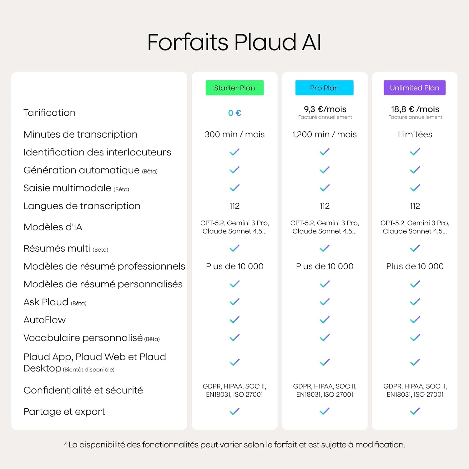Plaud Note Pro : Dictaphone IA avec Transcription – Image 9