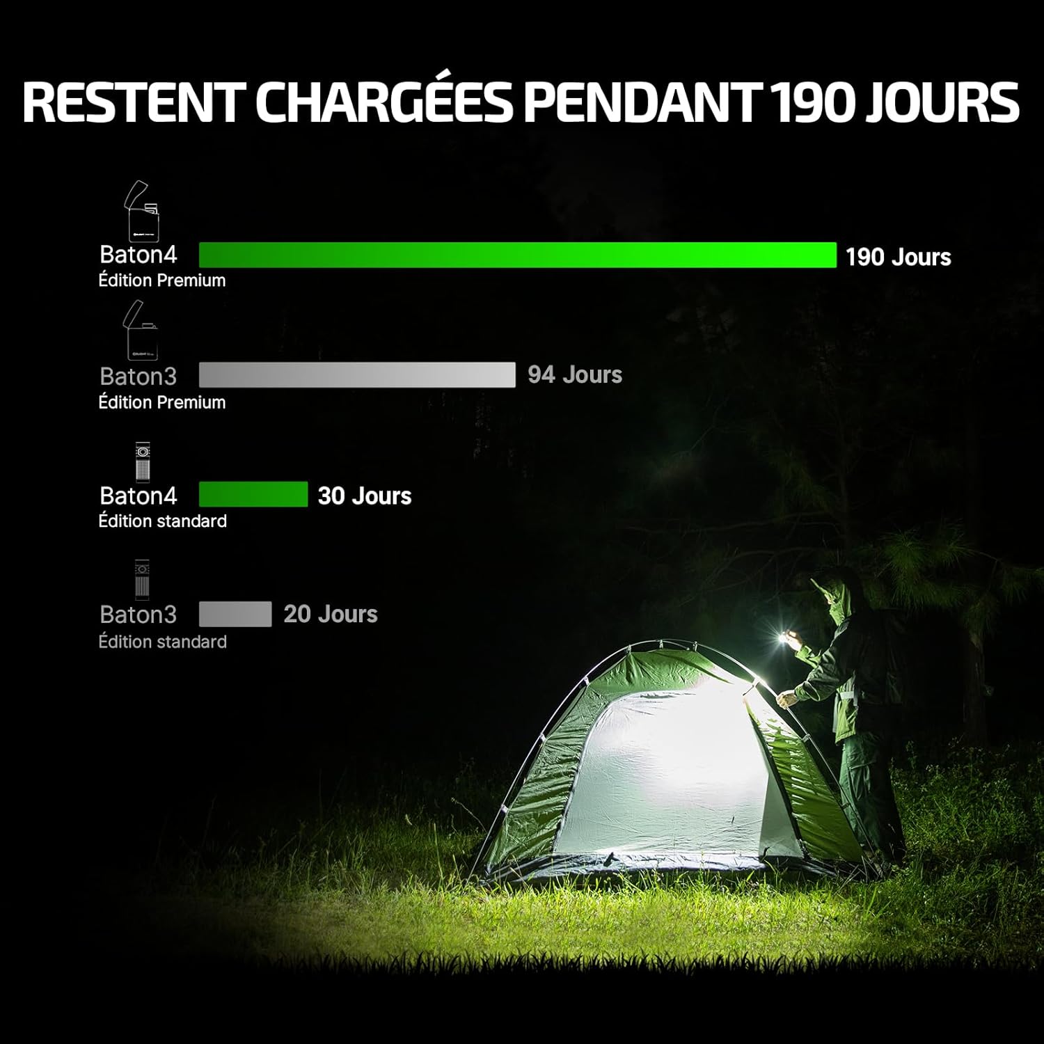 OLIGHT Baton 4 : Lampe Poche LED 1300 Lm – Image 3