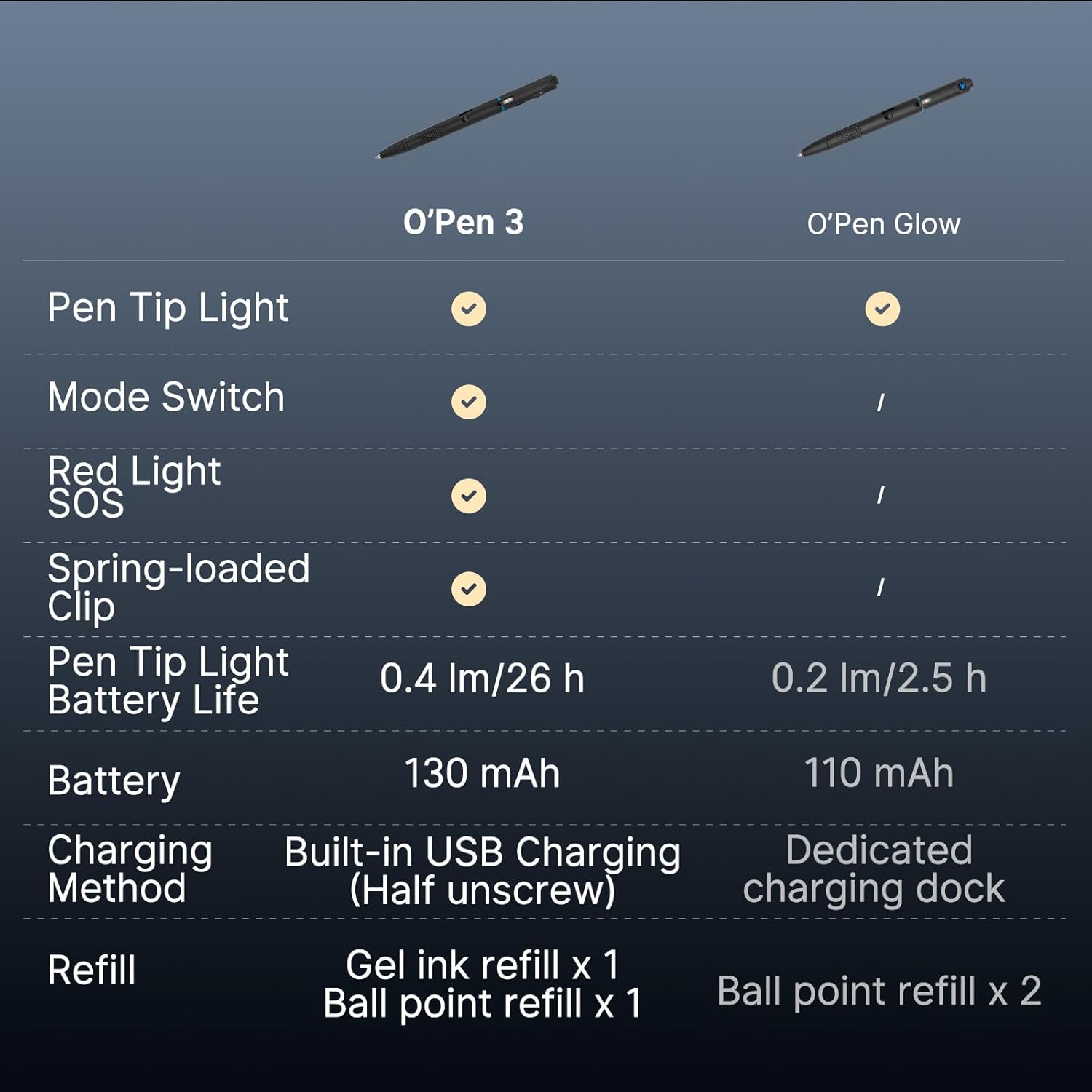 OLIGHT Open 3 : Stylo EDC Multifonction 4 en 1 – Image 9